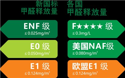 寰宇板材重裝升級(jí)|守護(hù)您家的健康！